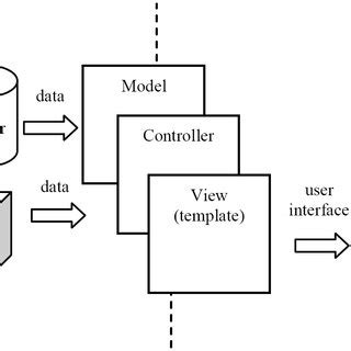 System Interface Visual Models 的图像结果
