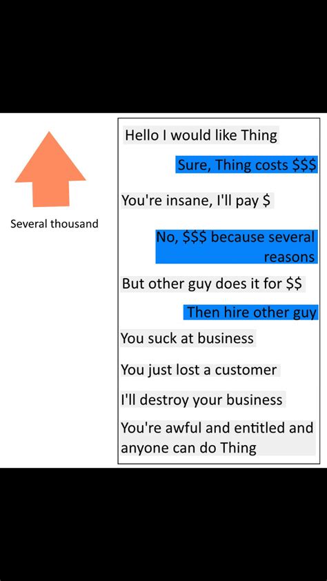 Image result for R Formula Calc