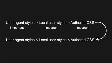 CSS Cascade Explained For Beginners
