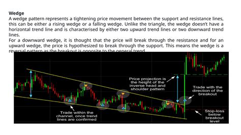 Types of Stock Patterns 的图像结果