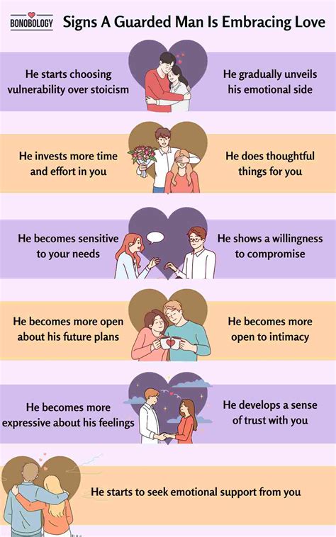 11 Clear Signs A Guarded Man Is Falling In Love - Autaski.com