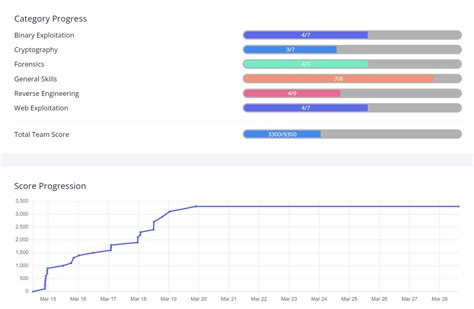 Image result for PicoCTF Python Challenges
