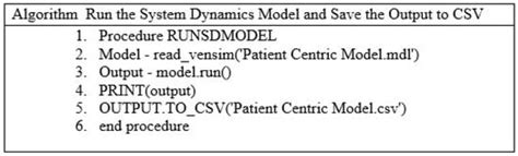 Patient-Centric Paradigm: A Systems Thinking Approach to Enhance Healthcare