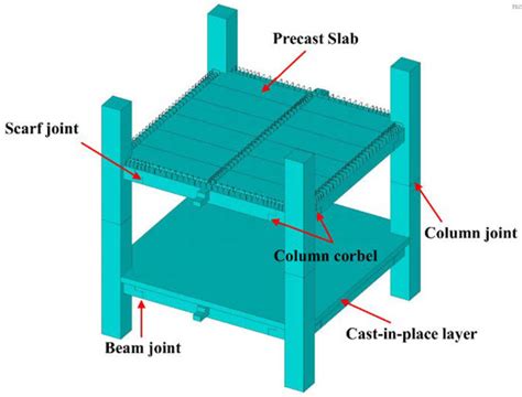 Experimental Study on a Novel Dry Connection for a Precast Concrete ...