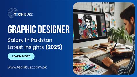 Fashion Designer Salary Graph