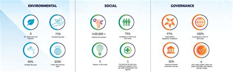 Our Impact / CSR/ Sustainable Development – Panacea