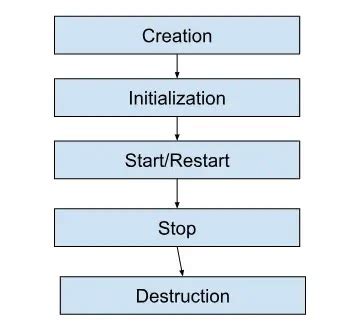 Image result for Basic Java Terminalogy