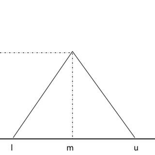 Image result for How to Find Triangular Fuzzy Number