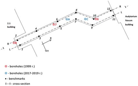 Geosciences | Special Issue : Geosciences and their use in the field of ...