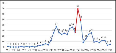 Image result for Math Module in Python Functions