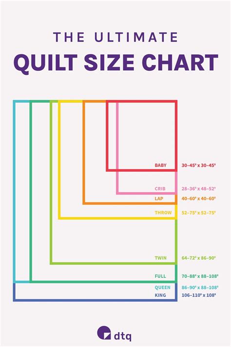 The ultimate printable quilt size chart – Artofit