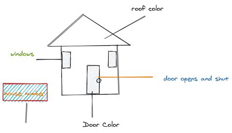 Image result for Mutable vs Immutable