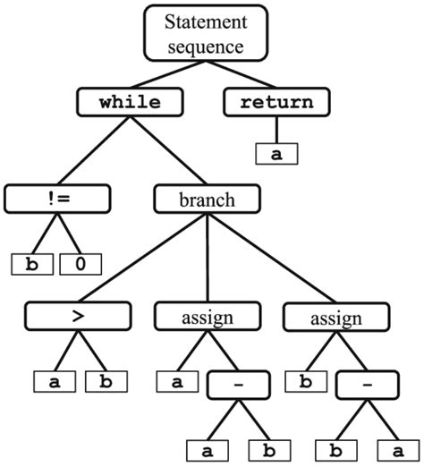 Image result for PMD Rules in Java