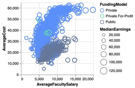 Image result for Using Scatter Plot