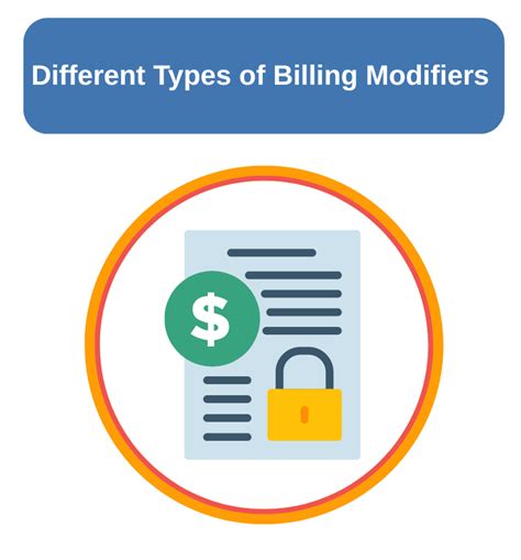 Image result for Types of Systemic Modifiers