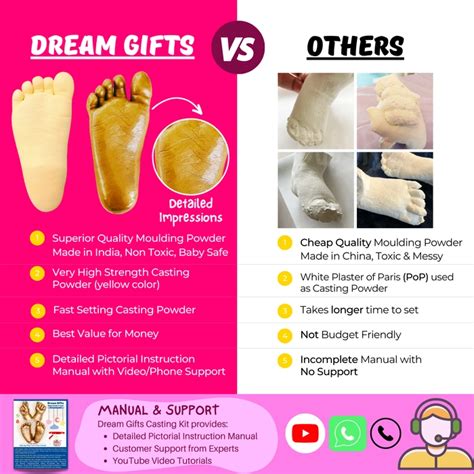 Infant Baby 4 Hands/Feet Casting Kit with Bucket (0-9 months) - Dream Gifts