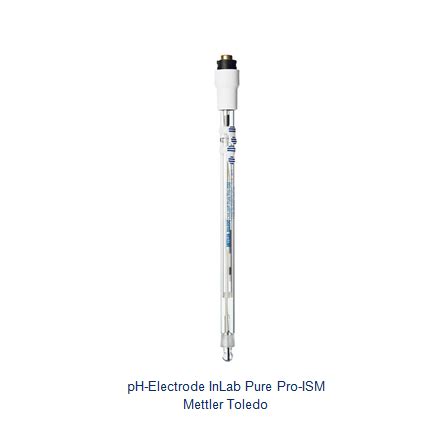 Image result for Inlab Routine Pro