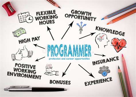 Computer Programming 3 Profession 的图像结果