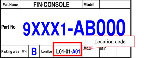 Image result for Location Code Lookup