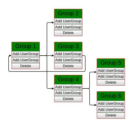 Image result for JS API Browser Diagram