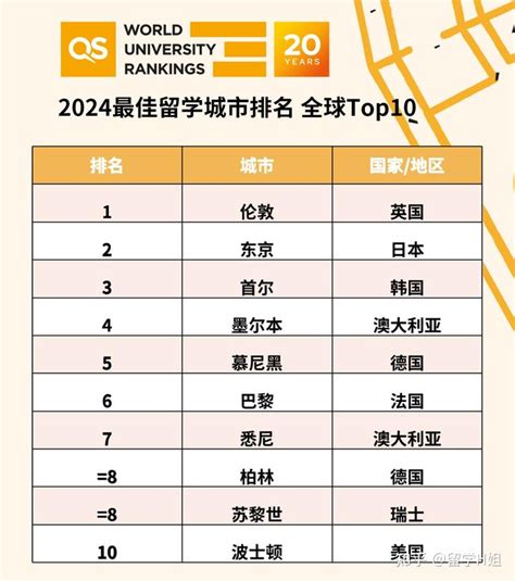 广州海珠区排名*10新西兰留学机构排行榜(怎么选择留学)