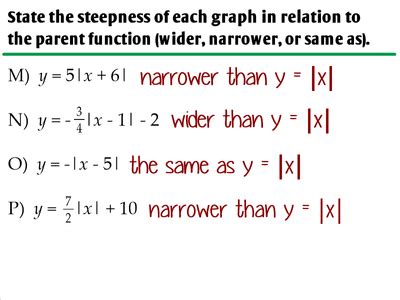 How to Graph Absolute Value Functions 的图像结果