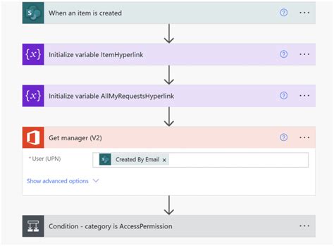 Image result for Power BI Approval Flow