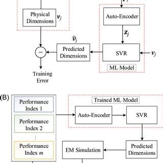 Model Training Process 的图像结果