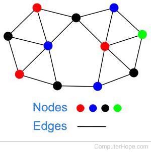 Image result for Node Definition Computer Science Class 12