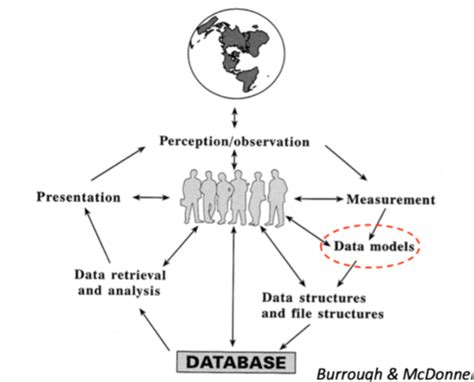 Metadata GIS 的图像结果