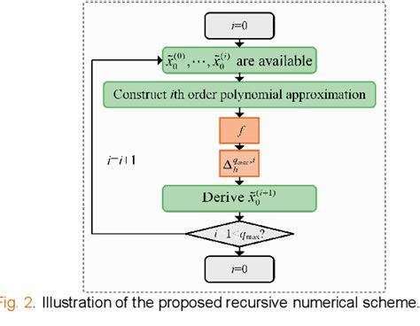 Image result for Derivative Algorithm