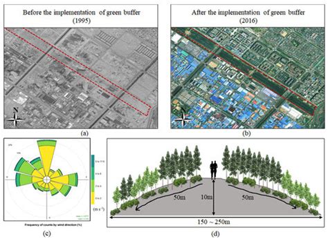 A 10-year Analysis on the Reduction of Particulate Matter at the Green ...