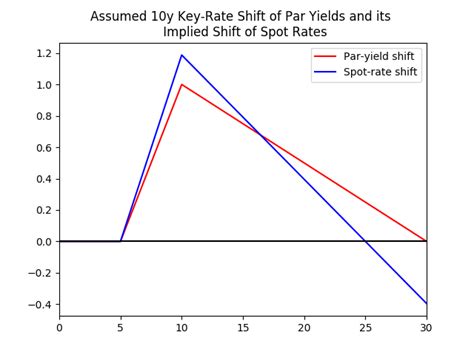 What is the Difference Between Yield and Return? - India Dictionary