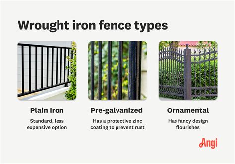 How Much Does Wrought Iron Fence Installation Cost? [2026 Data] | Angi