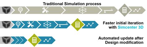 Drop Test Simulation in NX 的图像结果