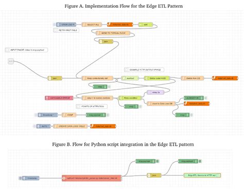 Image result for Extracting Physics From Data