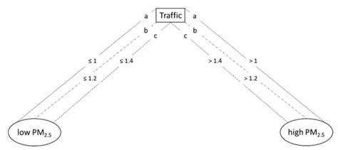 A Traffic-Based Method to Predict and Map Urban Air Quality