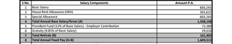 Hi fishes, Would like to know the in hand salary for this in a month ...