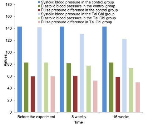 Image result for Pulse Pressure Variation Explained