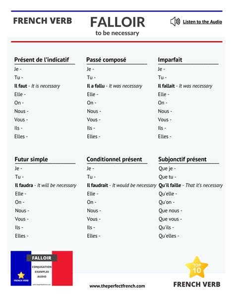Conjugation French The Secret To Mastering French Verb Conjugation