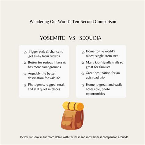 Yosemite vs Sequoia: An Honest Comparison To Help You Choose!