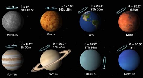 八大行星+希腊神话（上） - 知乎