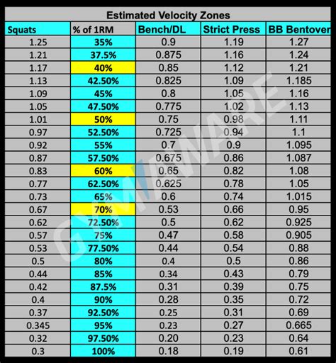 Image result for Compensatory Acceleration