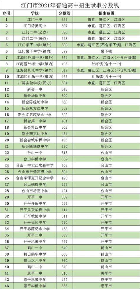 2022江门职业技术学院录取分数线（含2020-2021历年）_大学生必备网