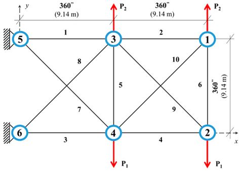Marine Predators Algorithm for Sizing Optimization of Truss Structures ...