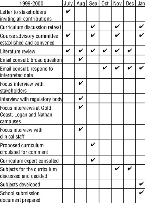 Image result for Data Gathering Process Diagram