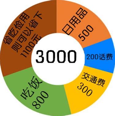 月薪三千如何购买一台爱车_搜狐汽车_搜狐网