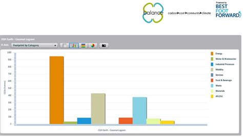 | Software & IT Tools