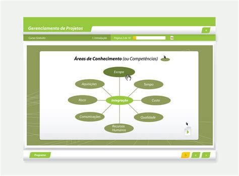 Image result for Learn Development