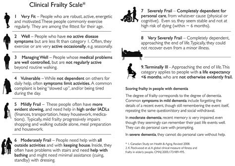 Reproducibility and validity of the Portuguese Edmonton Frail Scale ...